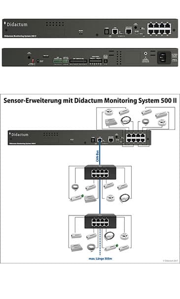 Didactum Monitoring System 500 II